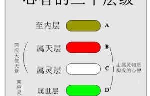 第8章 心智的三个层级