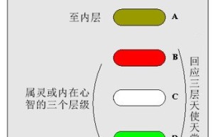 第10章 属灵或内在心智的三个层级