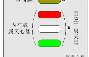 第11章 多章节图解
