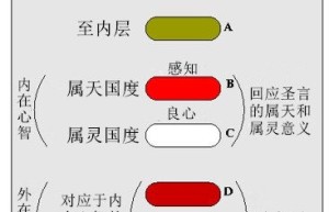 第12章 心智的两个国度