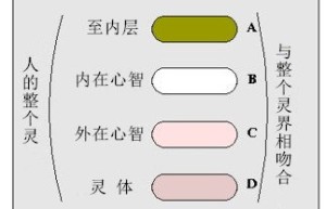 第15章 边缘层(Limbus)