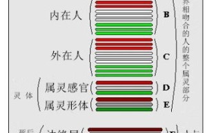 第17章 处于三位一体的一切层级