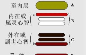 第19章 婴儿时期的成长