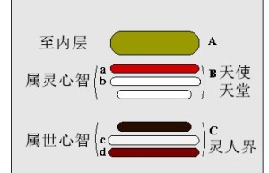 第20章 童年时期的成长