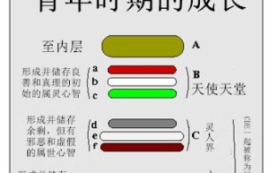 第21章 青年时期的成长