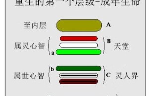 第22章 成年生命–重生的第一个层级