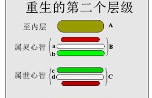 第23章 重生的第二个层级