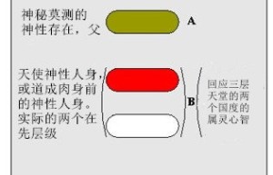 第26章 道成肉身之前，主的人身