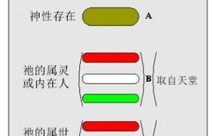 第27章 人身的各层级，从哪里取得