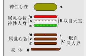 第28章 人身出生时的状态