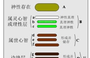 第29章 荣耀；它的第一个阶段–婴儿时期