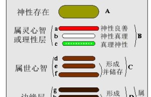 第30章 荣耀；它的第二个阶段–童年时期