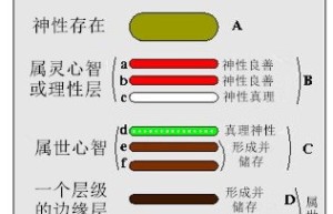 第31章 荣耀；它的第三个阶段–青年时期
