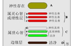 第32章 荣耀；它的第四个阶段–成年生命的第一个时期