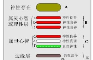 第33章 荣耀；它的第五个阶段–成年生命的第二个时期